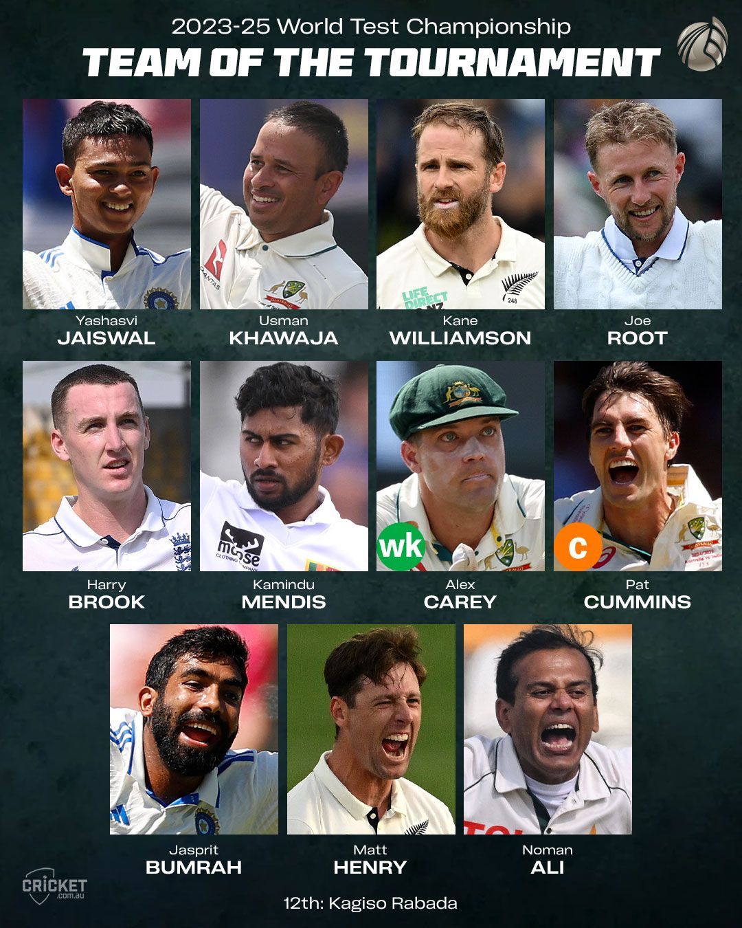 TeamoftheTournament-WTC-social